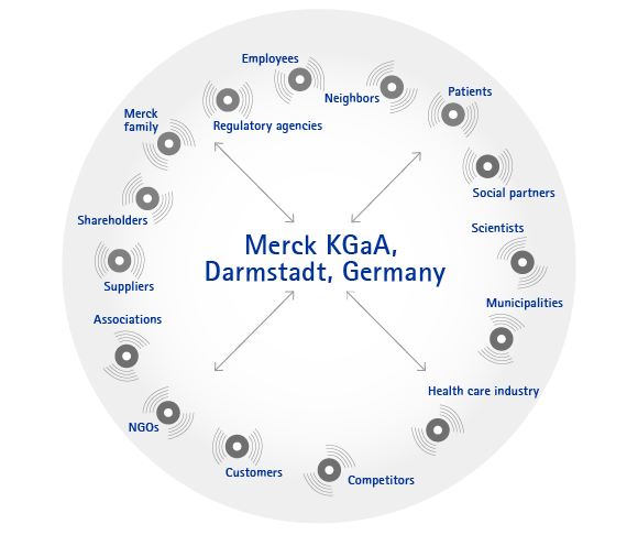 Merck’s stakeholders (graphic)